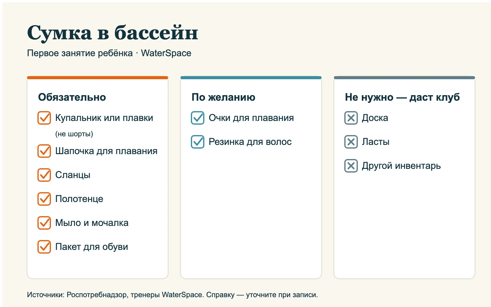 Схема «Сумка в бассейн»: обязательно — купальник или плавки, шапочка, сланцы, полотенце, мыло и мочалка, пакет для обуви; по желанию — очки; не нужно — инвентарь, его даёт клуб